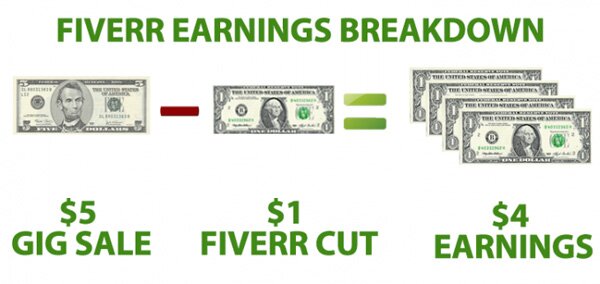 money cuts